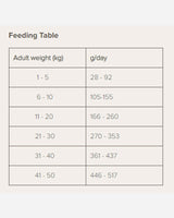 Naturea Naturals Acqua - feeding guide