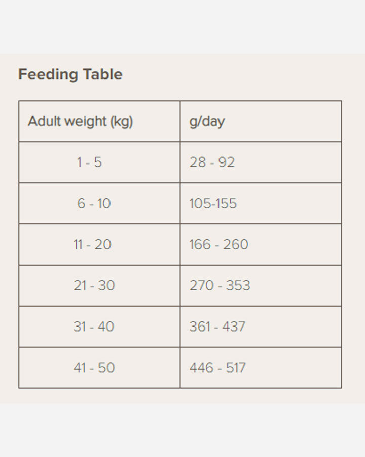 Naturea Naturals Acqua - feeding guide