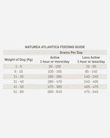 Naturea Grainfree Atlantica - feeding guide