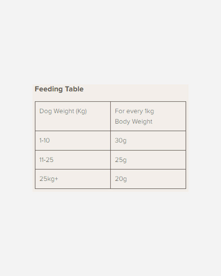 Naturea Wild Boar - Feeding Guide