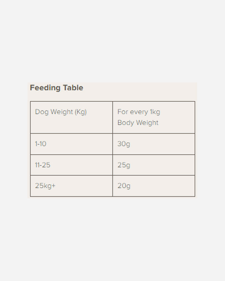 Naturea Chicken & Turkey - Feeding Guide