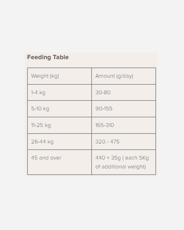 Naturea Elements Fit & Senior - Feeding Guide