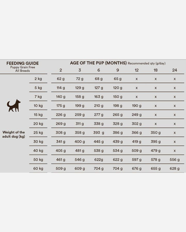 Monster Puppy - feeding guide