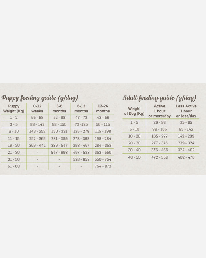 Naturea Ethos Regional - feeding guide