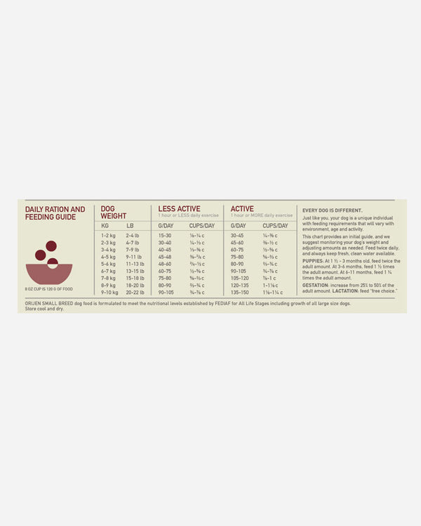 Orijen Small Breed - Feeding Guide