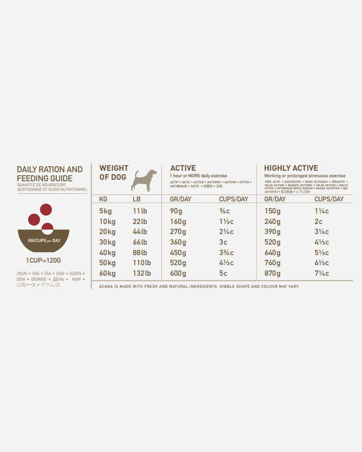 Feeding Guide - Acana Sport & Agility - dog food