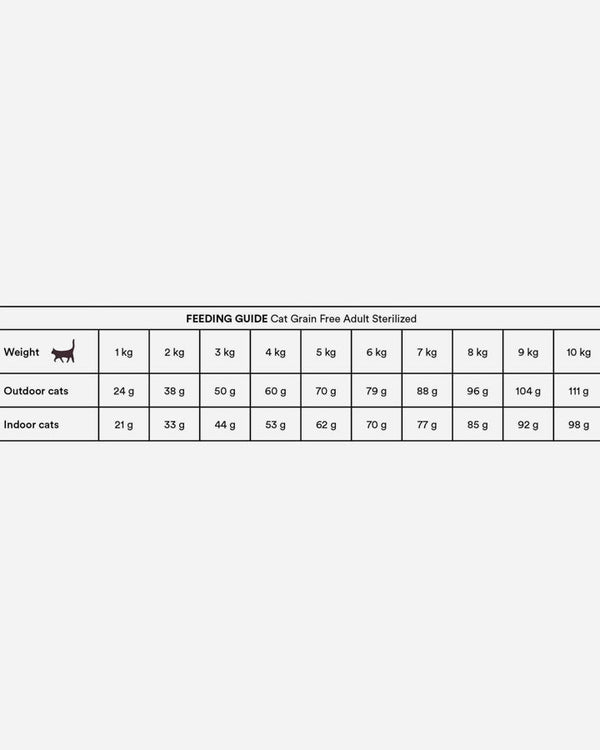 Monster Sterilized Cat - Feeding guide