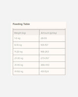 Naturea Terra - Feeding Guide