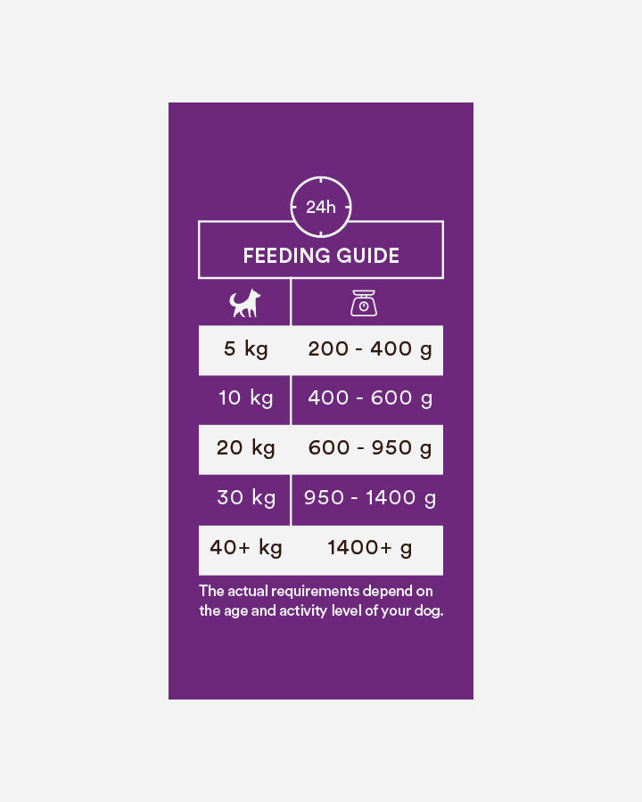 Monster Dog Multi Protein - feeding guide