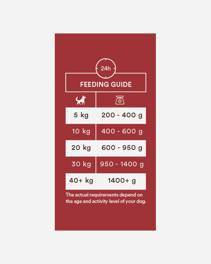 Monster Dog Beef - feeding guide