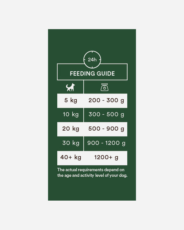 Monster Single Protein Lamb - Feeding Guide